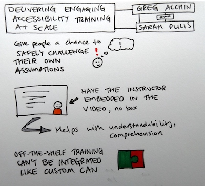 Sketchnotes for "Delivering Engaging Accessibility Training At Scale".  Text description immediately follows this image.